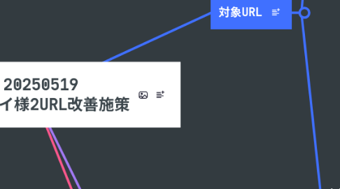 Mind Map: 20250519 ツヴァイ様2URL改善施策