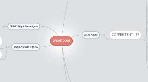 Mind Map: WAVE 2016