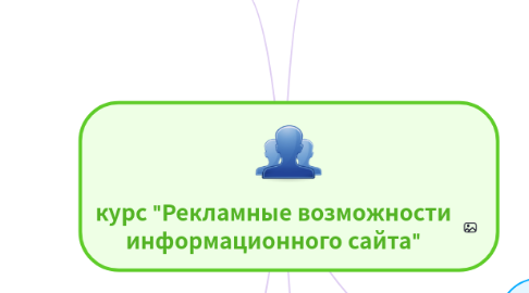 Mind Map: курс "Рекламные возможности информационного сайта"