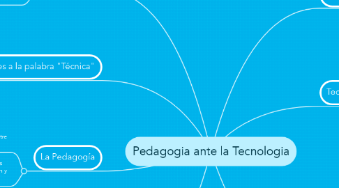 Mind Map: Pedagogia ante la Tecnologia