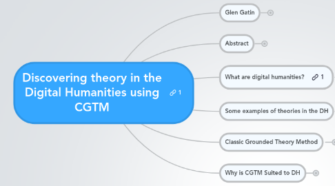 Mind Map: Discovering theory in the Digital Humanities using CGTM