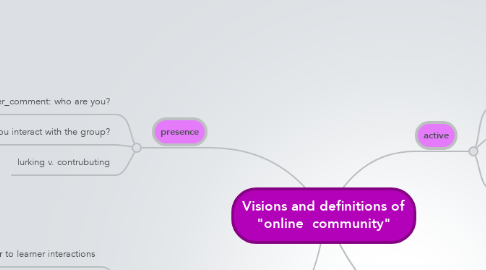 Mind Map: Visions and definitions of "online  community"