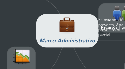 Mind Map: Marco Administrativo