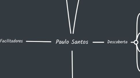 Mind Map: Paulo Santos