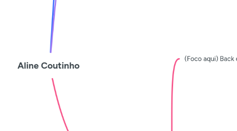 Mind Map: Aline Coutinho