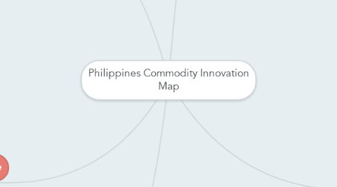 Mind Map: Philippines Commodity Innovation Map