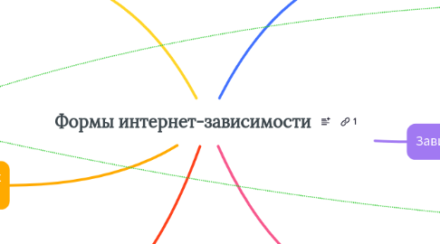 Mind Map: Формы интернет-зависимости