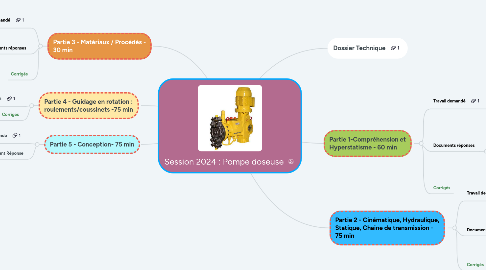 Mind Map: Session 2024 : Pompe doseuse