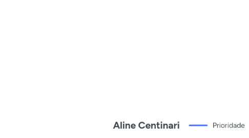 Mind Map: Aline Centinari