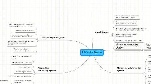 Mind Map: Information Systems