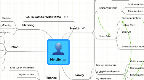 Mind Map: My Life
