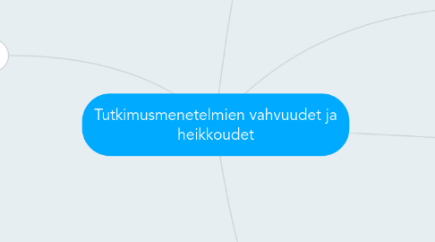 Mind Map: Tutkimusmenetelmien vahvuudet ja heikkoudet