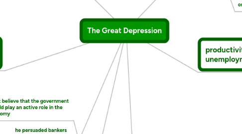 Mind Map: The Great Depression