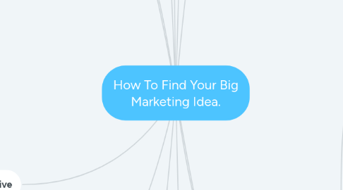 Mind Map: How To Find Your Big Marketing Idea.