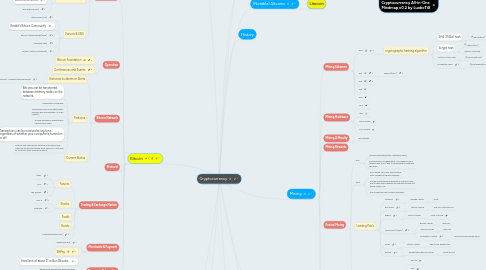 Mind Map: Cryptocurrency