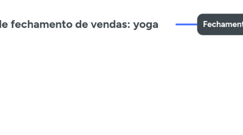 Mind Map: Técnicas de fechamento de vendas: yoga