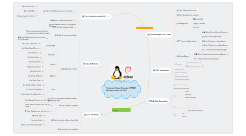 Mind Map: Sistema Operativo Debian Gnu/Linux