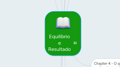 Mind Map: Equilíbrio e Resultado