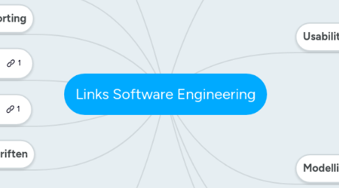 Mind Map: Links Software Engineering