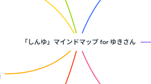 Mind Map: 「しんゆ」マインドマップ for ゆきさん