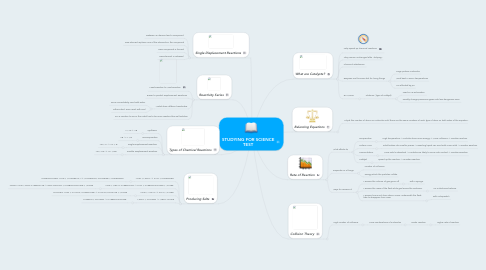 Mind Map: STUDYING FOR SCIENCE TEST