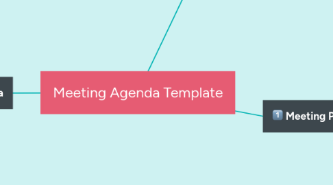 Mind Map: Meeting Agenda Template
