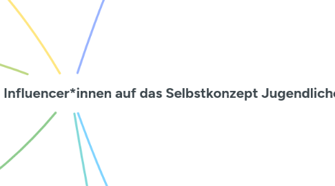 Mind Map: „Ich will so sein wie…“ - Der Einfluss von Influencer*innen auf das Selbstkonzept Jugendlicher