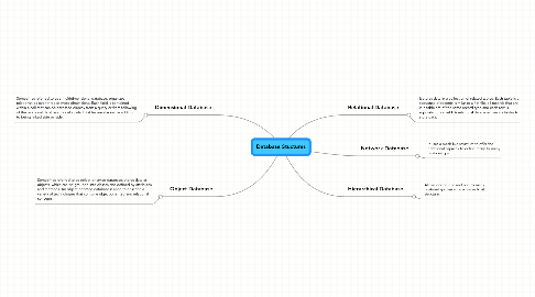 Mind Map: Database Stuctures