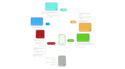 Mind Map: WWF