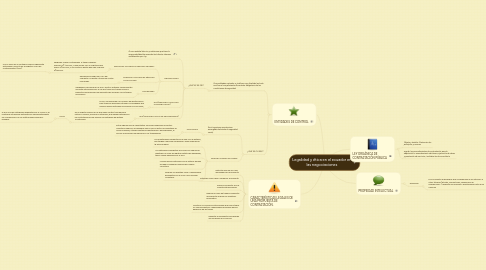 Mind Map: Legalidad y ética en el ecuador en las negociaciones