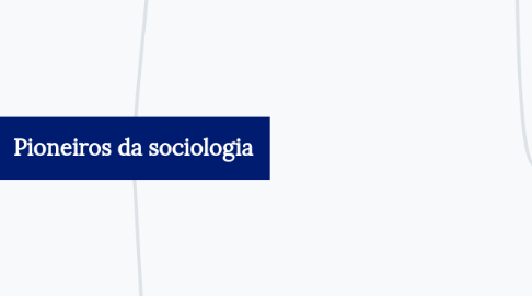 Mind Map: Pioneiros da sociologia
