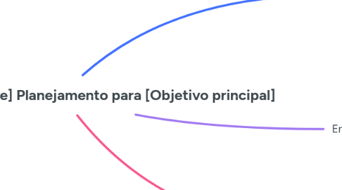 Mind Map: [foto] [Nome da Paciente] Planejamento para [Objetivo principal]