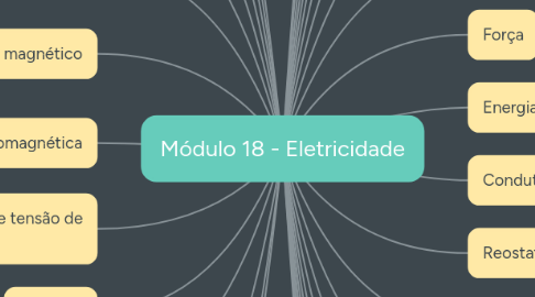 Mind Map: Módulo 18 - Eletricidade