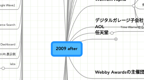 Mind Map: 2009 after