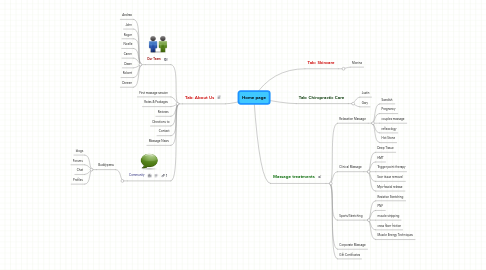 Mind Map: Home page