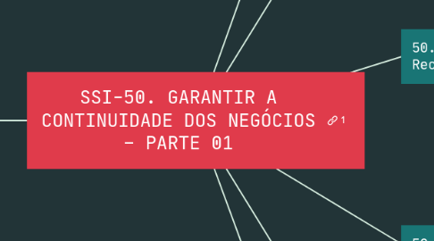 Mind Map: SSI-50. GARANTIR A CONTINUIDADE DOS NEGÓCIOS – PARTE 01