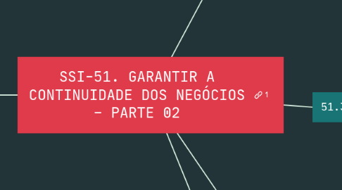 Mind Map: SSI-51. GARANTIR A CONTINUIDADE DOS NEGÓCIOS – PARTE 02