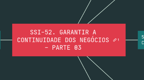 Mind Map: SSI-52. GARANTIR A CONTINUIDADE DOS NEGÓCIOS – PARTE 03