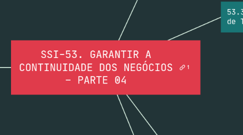 Mind Map: SSI-53. GARANTIR A CONTINUIDADE DOS NEGÓCIOS – PARTE 04
