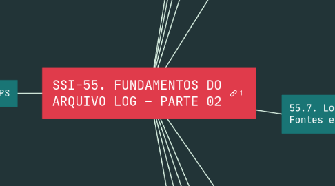 Mind Map: SSI-55. FUNDAMENTOS DO ARQUIVO LOG – PARTE 02
