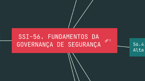 Mind Map: SSI-56. FUNDAMENTOS DA GOVERNANÇA DE SEGURANÇA