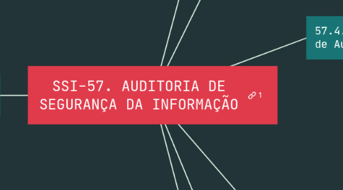 Mind Map: SSI-57. AUDITORIA DE SEGURANÇA DA INFORMAÇÃO