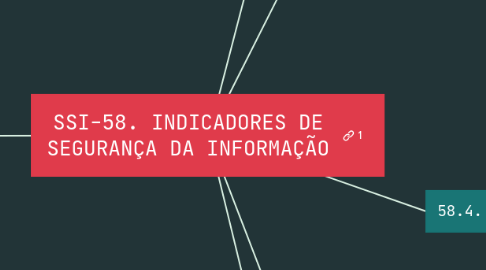 Mind Map: SSI-58. INDICADORES DE SEGURANÇA DA INFORMAÇÃO