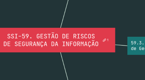 Mind Map: SSI-59. GESTÃO DE RISCOS DE SEGURANÇA DA INFORMAÇÃO