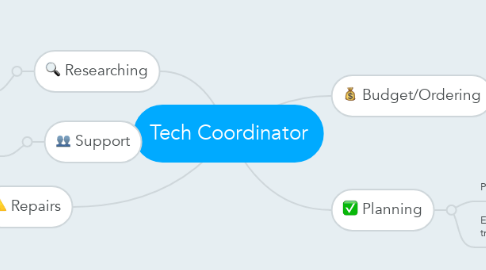 Mind Map: Tech Coordinator