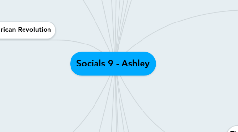 Mind Map: Socials 9 - Ashley