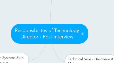 Mind Map: Responsibilites of Technology Director - Post Interview