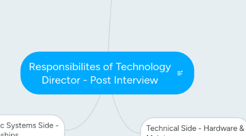 Mind Map: Responsibilites of Technology Director - Post Interview