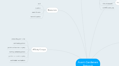 Mind Map: Avant-Gardeners Network