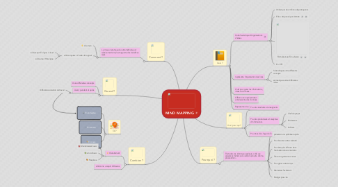Mind Map: MIND MAPPING